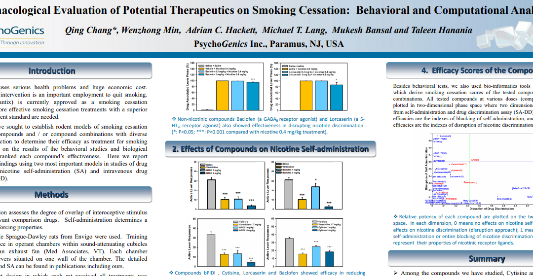 Pharmacological evaluation of Potential Therapeutics on smoking cessation: behavioral and computational analyses
