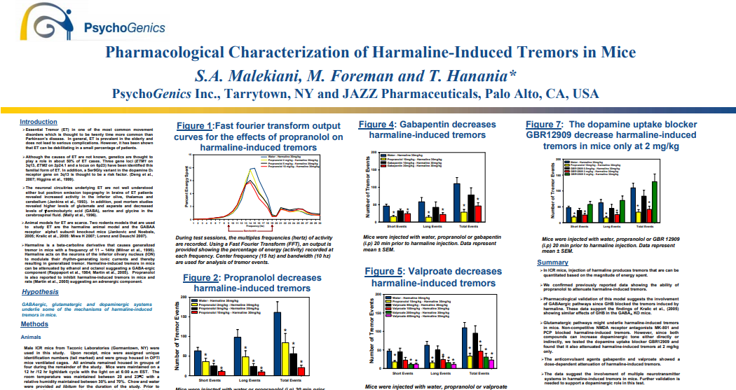 Pharmacological Characterization of Harmaline-Induced Tremors in Mice