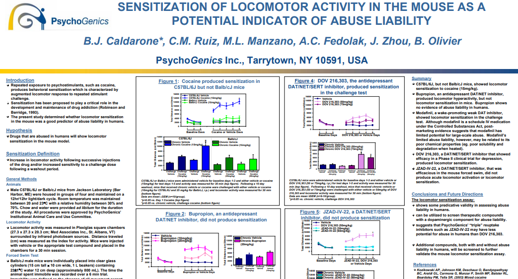 Sensitization of Locomotor Activity in the mouse as a Potential Indicator of Abuse Liability