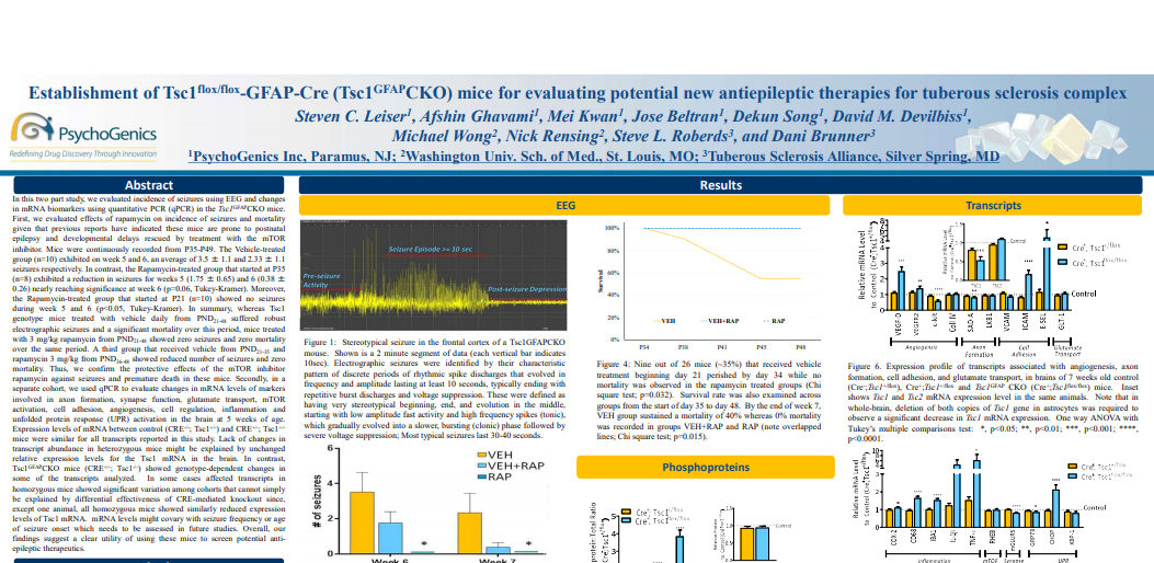 Establishment of Tsc1flox / flox-GFAP-Cre (Tsc1GFAP CKO) mice for evaluating potential new antiepileptic therapies for tuberous sclerosis complex